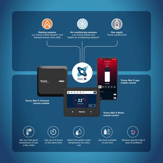 STEROWNIK TRUMA iNET X CONNECT