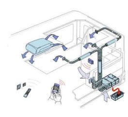 KLIMATYZATOR TRUMA AVENTA 2400 COMFORT