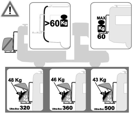 BAGAŻNIK FIAMMA ULTRA BOX 320 OUTLET