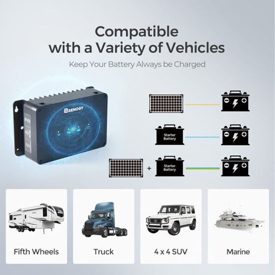 ŁADOWARKA DC/DC 50A Z MPPT RENOGY