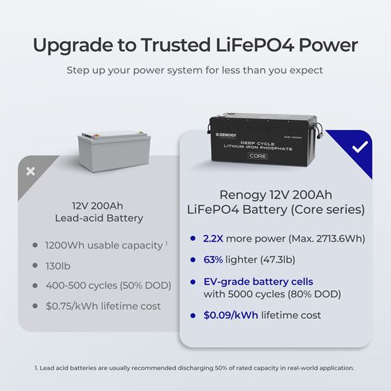 AKUMULATOR 200AH /L+/LIFEPO4 RENOGY CORE