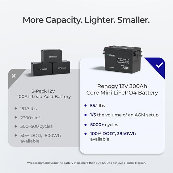 AKUMULATOR 300AH /L+/LIFEPO4 RENOGY CORE