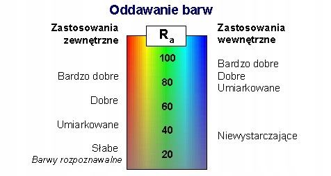 LAMPKA 12V LED NAD WEJŚCIE CARBEST BIAŁA 365 mm
