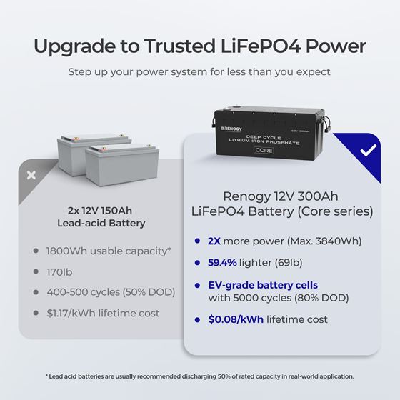 AKUMULATOR 300AH /L+/LIFEPO4 RENOGY