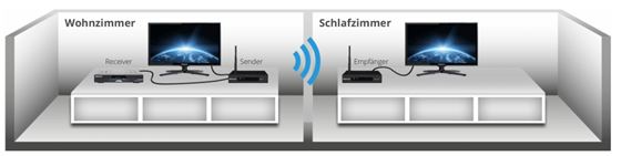 TRANSMITER SYGNAŁU TV MEGASAT HD SENDER CLASSIC