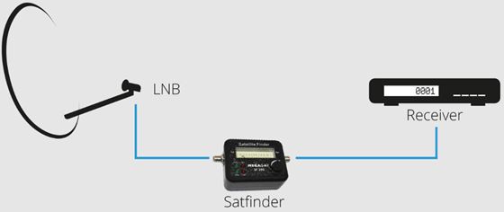 MIERNIK SIŁY SYGNALU SATFINDER SF-200