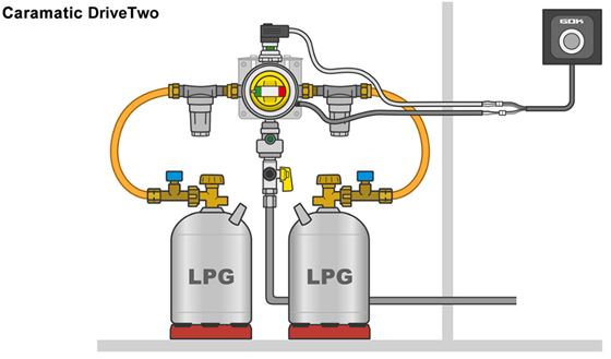 SYGNALIZATOR GAZU CARAMATIC CONTROL TWO