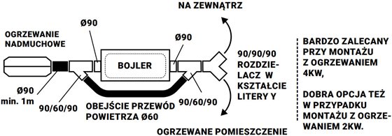 BOJLER PUNDMANN THERM AIR 9 12V/230V