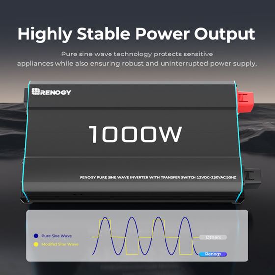 PRZETWORNICA RENOGY 1000W