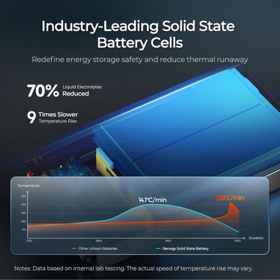 AKUMULATOR 104AH /L+/LIFEPO4 PRO SMART RENOGY