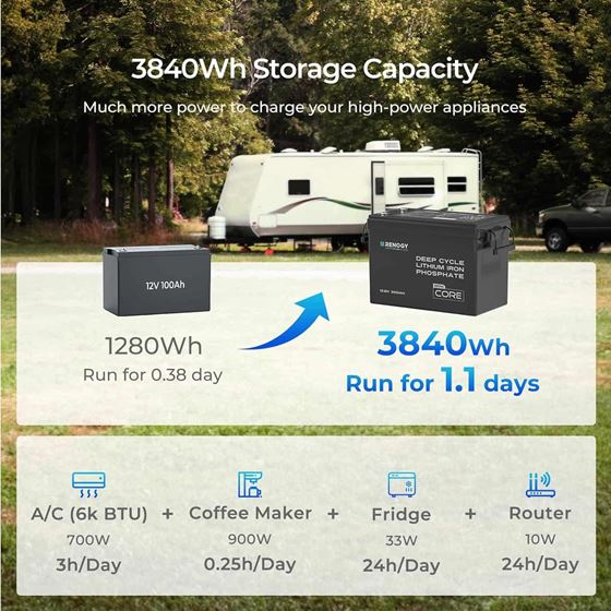 AKUMULATOR 300AH /L+/LIFEPO4 RENOGY CORE