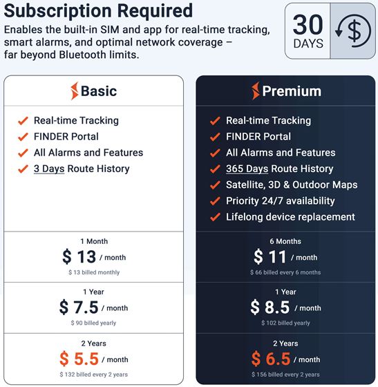 LOKALIZATOR GPS PAJ POWER FINDER