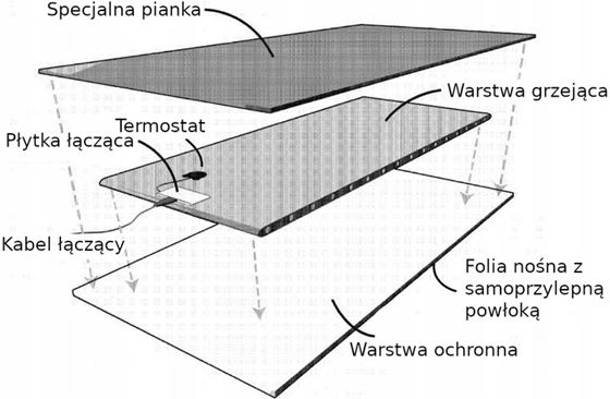 MATA GRZEWCZA ZBIORNIKA WODY DO 200L