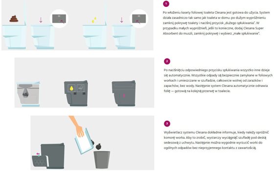 TOALETA CLESANA C1 12V Z ADAPTEREM L