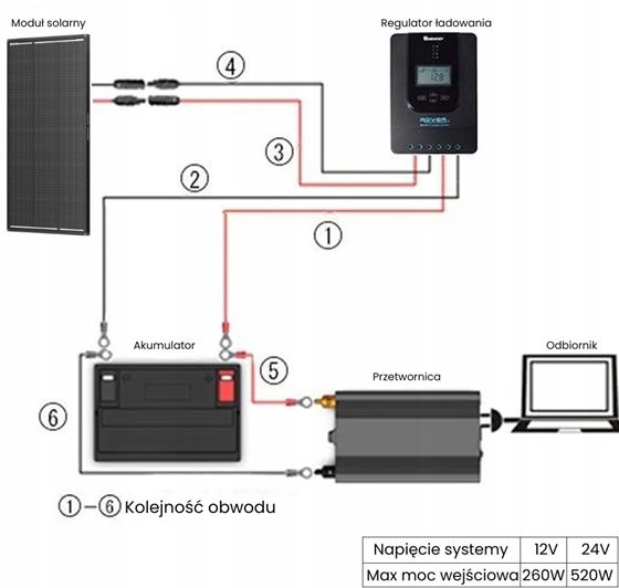 REGULATOR ŁADOWANIA MPPT 20A RENOGY
