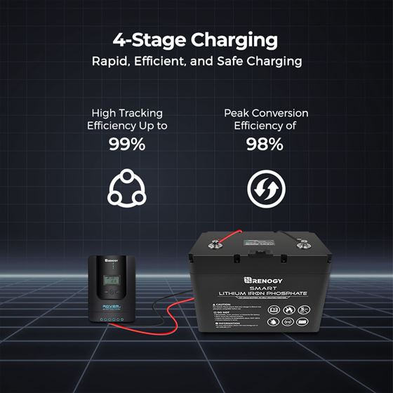 ŁADOWARKA Z REGULATOREM MPPT 40A RENOGY