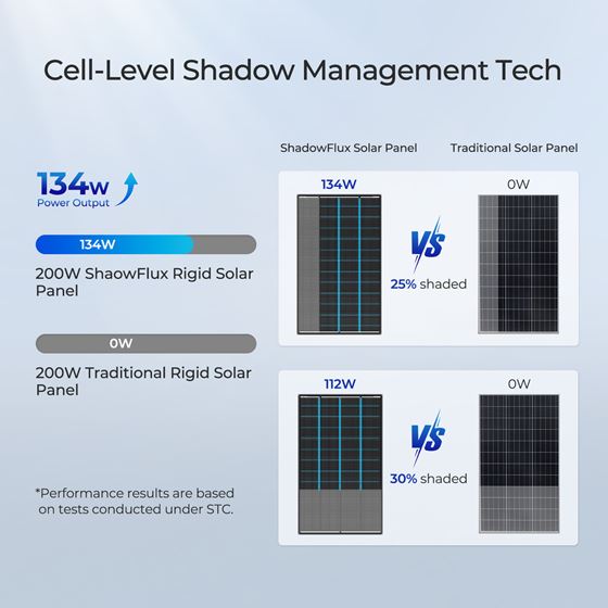 PANEL FOTOWOLTAICZNY 200W SHADOWFLUX RENOGY
